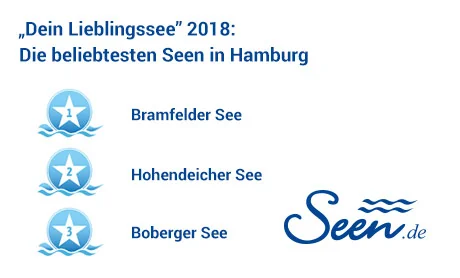 Ergebnisse „Dein Lieblingssee“ 2018 im Bundesland Hamburg