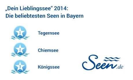 „Dein Lieblingssee" 2014: Die beliebtesten Seen in Bayern