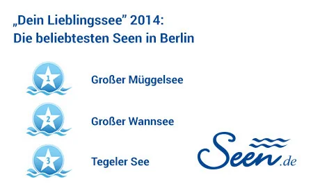 „Dein Lieblingssee" 2014: Die beliebtesten Seen in Berlin
