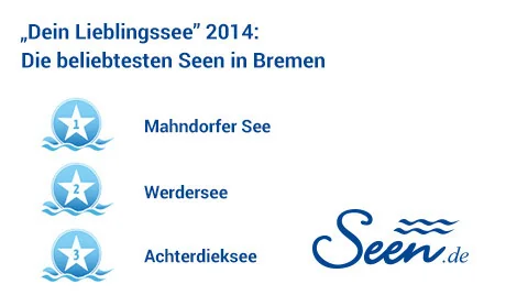 „Dein Lieblingssee" 2014: Die beliebtesten Seen in Bremen