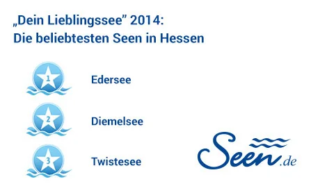 „Dein Lieblingssee" 2014: Die beliebtesten Seen in Hessen
