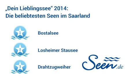 „Dein Lieblingssee" 2014: Die beliebtesten Seen im Saarland