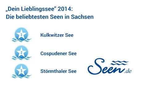 „Dein Lieblingssee" 2014: Die beliebtesten Seen in Sachsen