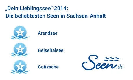 „Dein Lieblingssee" 2014: Die beliebtesten Seen in Sachsen-Anhalt