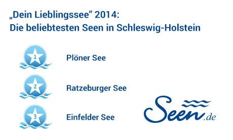 „Dein Lieblingssee" 2014: Die beliebtesten Seen in Schleswig-Holstein