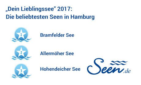 Dein Lieblingssee 2017 Bundeslandsieger Hamburg Dein Lieblingssee 2017 Bundeslandsieger Hamburg
