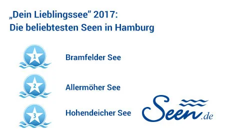 Dein Lieblingssee 2017 Bundeslandsieger Hamburg