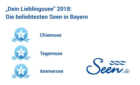 Ergebnisse „Dein Lieblingssee“ 2018 im Bundesland Bayern