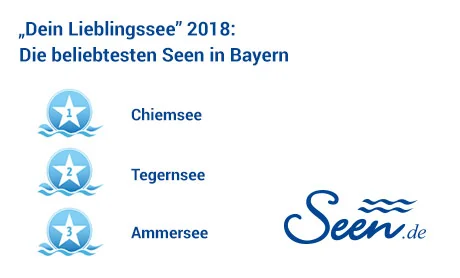 Ergebnisse „Dein Lieblingssee“ 2018 im Bundesland Bayern Ergebnisse „Dein Lieblingssee“ 2018 im Bundesland Bayern