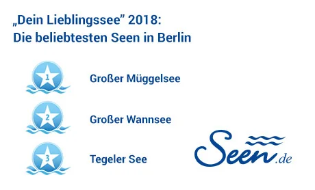 Ergebnisse „Dein Lieblingssee“ 2018 im Bundesland Berlin