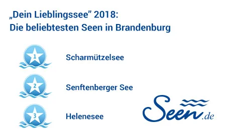 Ergebnisse „Dein Lieblingssee“ 2018 im Bundesland Brandenburg