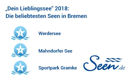 Ergebnisse „Dein Lieblingssee“ 2018 im Bundesland Bremen