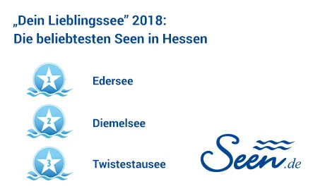 Ergebnisse „Dein Lieblingssee“ 2018 im Bundesland Hessen