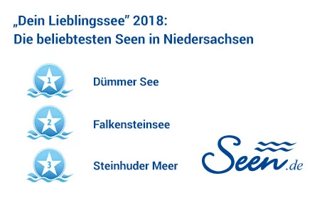 Ergebnisse „Dein Lieblingssee“ 2018 im Bundesland Niedersachsen