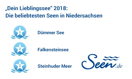 Ergebnisse „Dein Lieblingssee“ 2018 im Bundesland Niedersachsen Ergebnisse „Dein Lieblingssee“ 2018 im Bundesland Niedersachsen