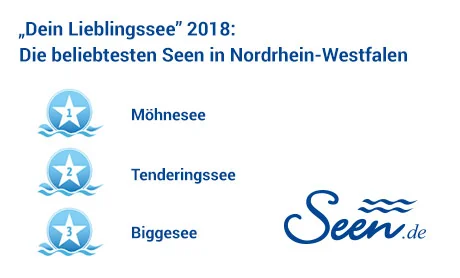Ergebnisse „Dein Lieblingssee“ 2018 im Bundesland Nordrhein-Westfalen