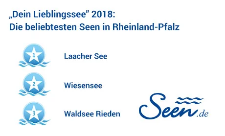Ergebnisse „Dein Lieblingssee“ 2018 im Bundesland Rheinland-Pfalz
