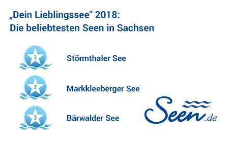 Ergebnisse „Dein Lieblingssee“ 2018 im Bundesland Sachsen