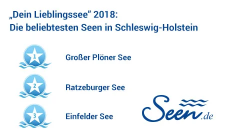 Ergebnisse „Dein Lieblingssee“ 2018 im Bundesland Schleswig-Holstein
