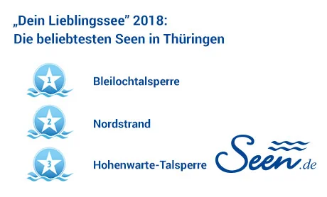 Ergebnisse „Dein Lieblingssee“ 2018 im Bundesland Thüringen