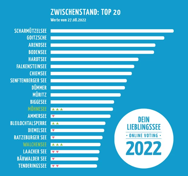 DLS 2022 Top 20 V2 DLS 2022 Top 20 V2