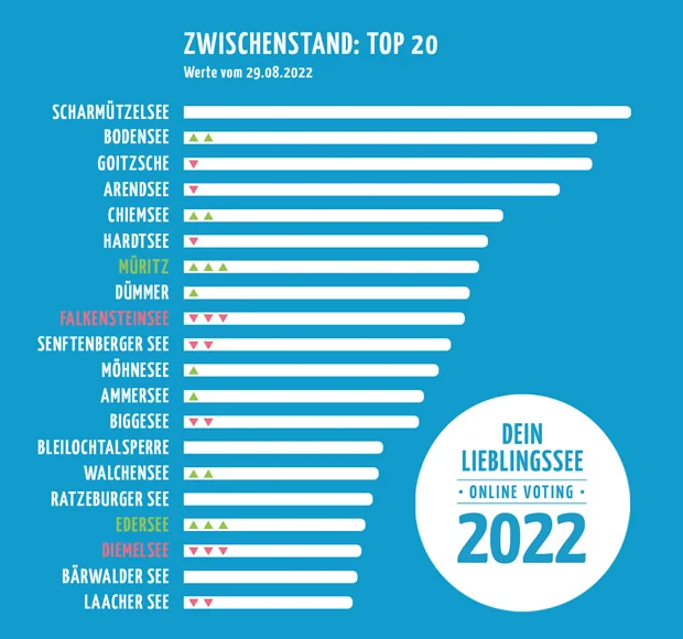 DLS 2022 Top 20 V3 DLS 2022 Top 20 V3