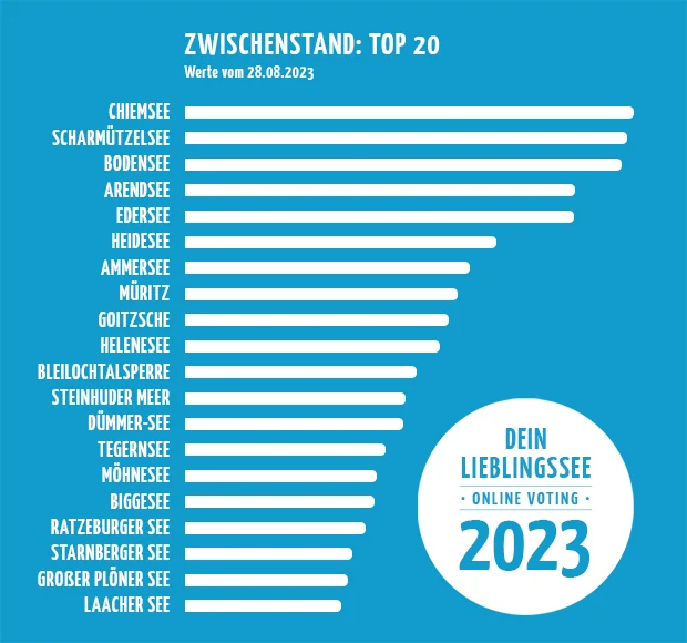 DL 2023 - Top 20 - 01