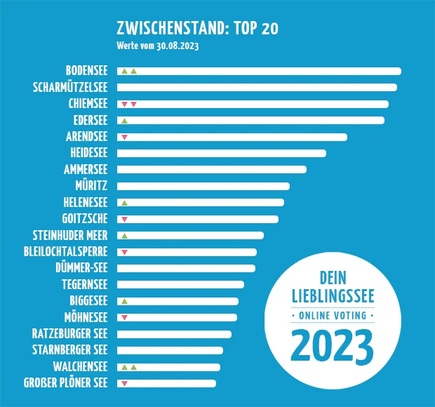 DL 2023 - Top 20 - 02