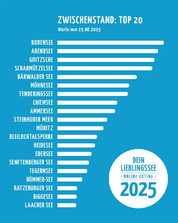 DL 2025 - Top 20 - V1 